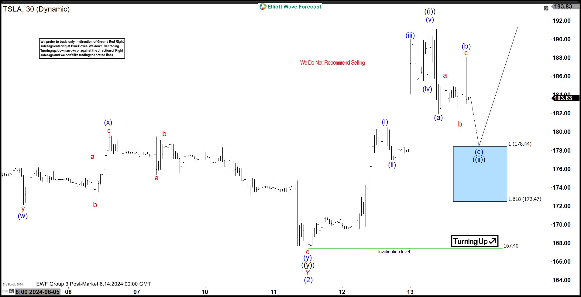 Riding the Wave: ($TSLA)’s Impressive Rally and What’s Coming Next