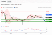 WeTrade TC早午报>>每日策略早报