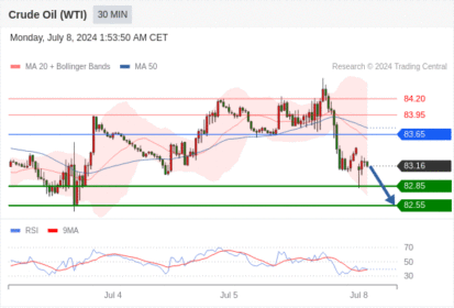 WeTrade TC早午报>>每日策略早报