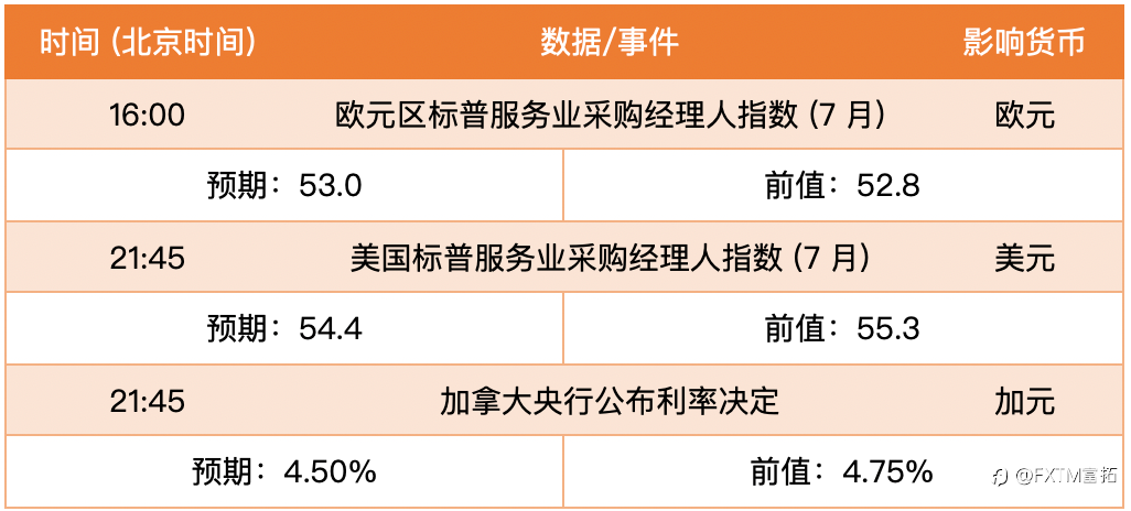 【FXTM富拓】黄金回升掐断四日连阴,返涨亟需攻上一点