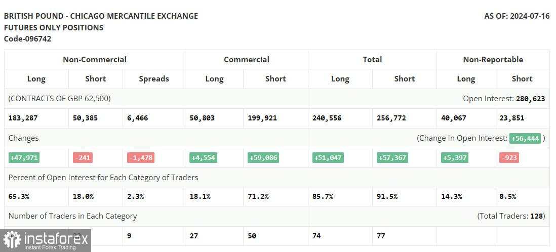 GBP/USD: Rencana Perdagangan untuk Sesi AS pada 23 Juli (Analisis Perdagangan Pagi)