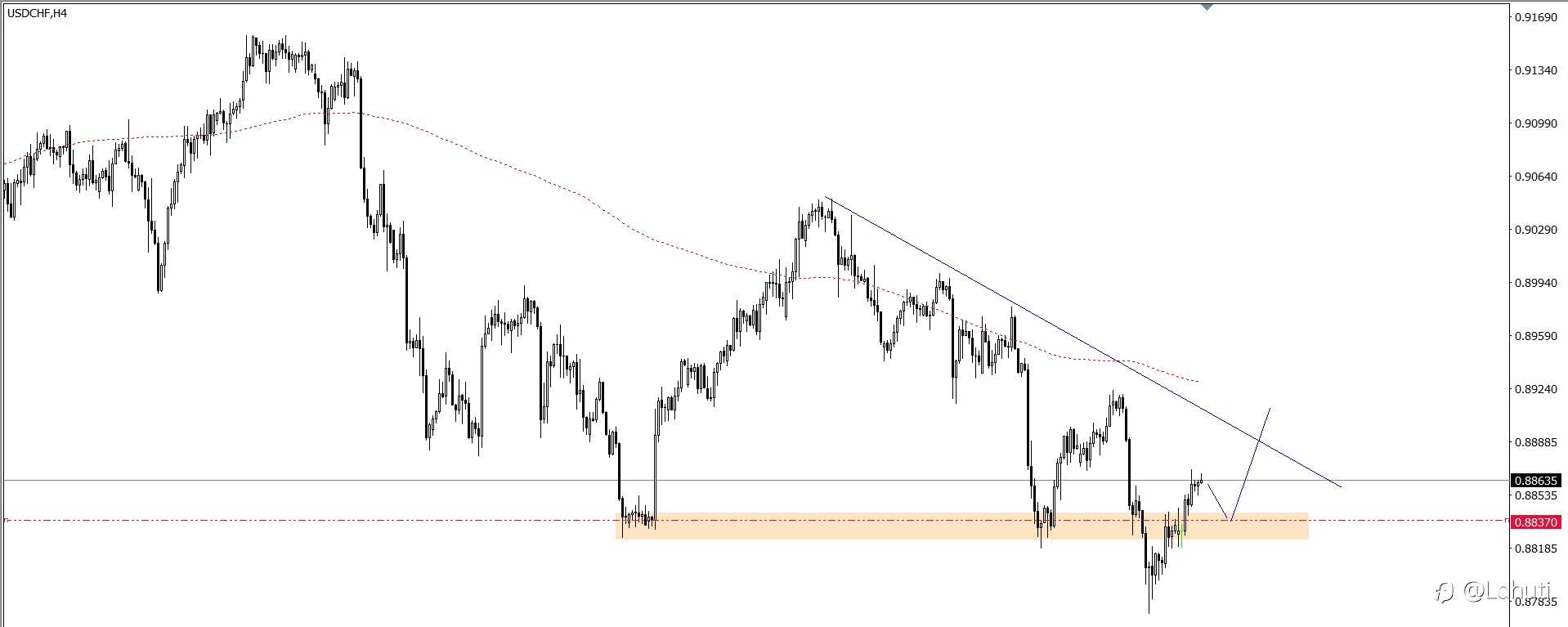 PLAN TRADE 30/7/24