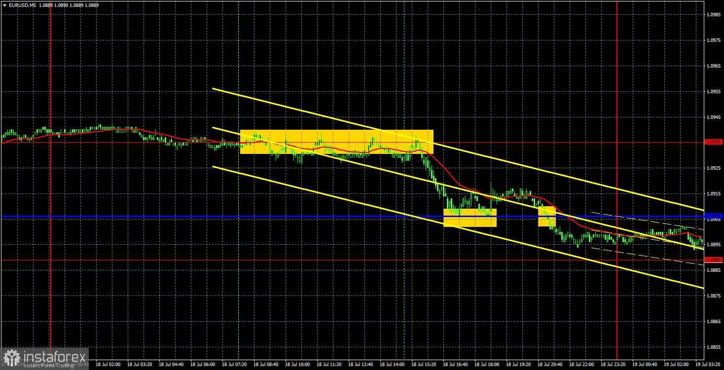 Prospek EUR/USD pada 19 Juli. Euro melemah setelah pertemuan ECB