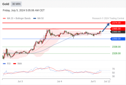 WeTrade TC早午报>>每日策略午报