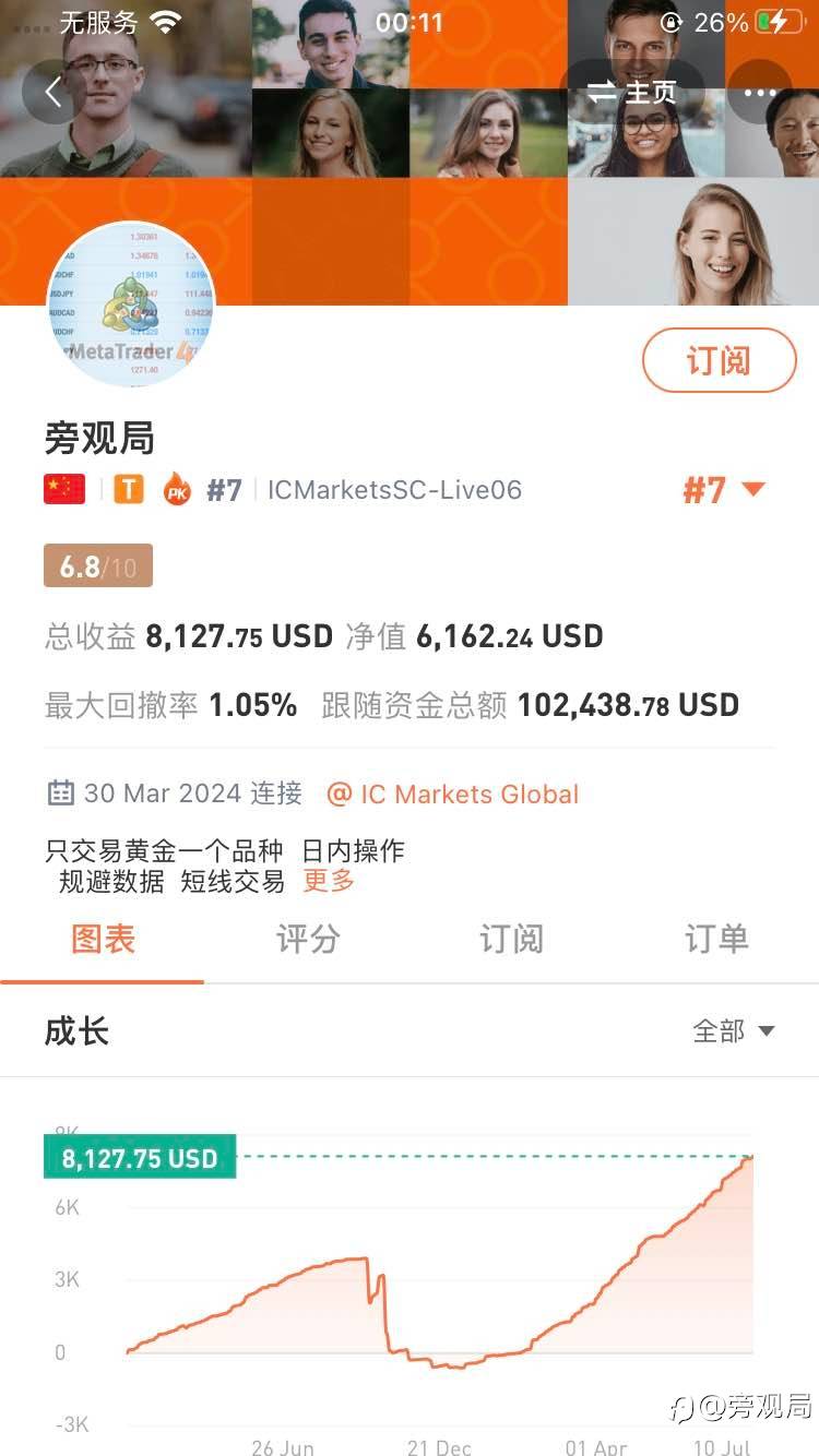 虽然免费订阅,看好自己的资金和我匹配