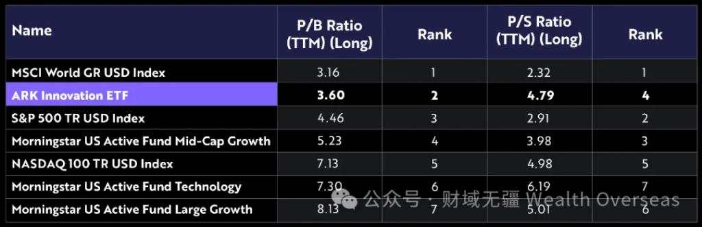 ARK“木头姐”：业绩的确惨，但只要利率下行，回报会是惊人的！