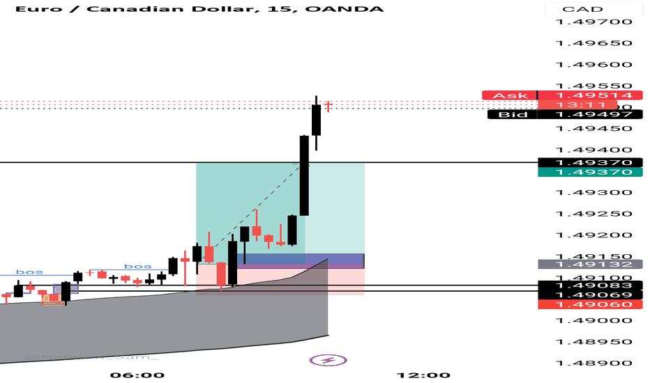 EURCAD 15