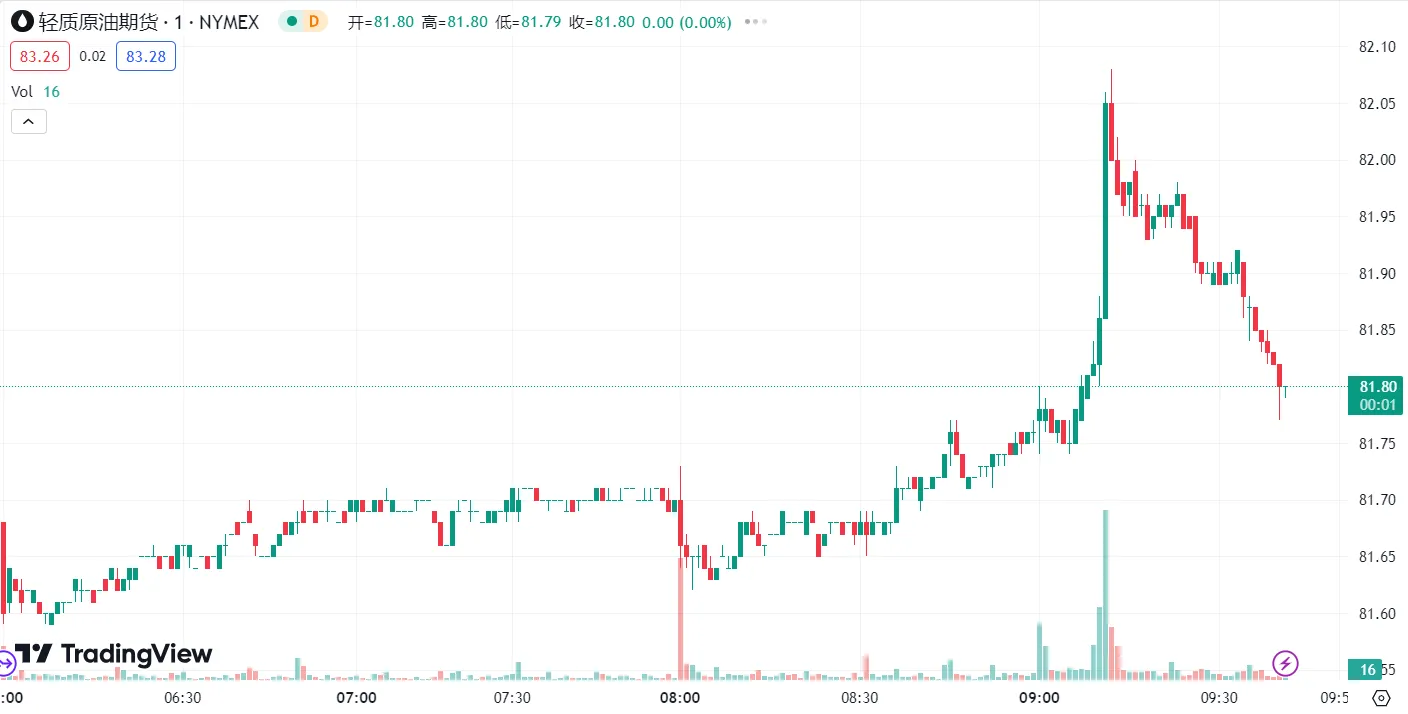 徳璞汇评 | 金价刷新历史高点后回落，油价上涨逾 1%