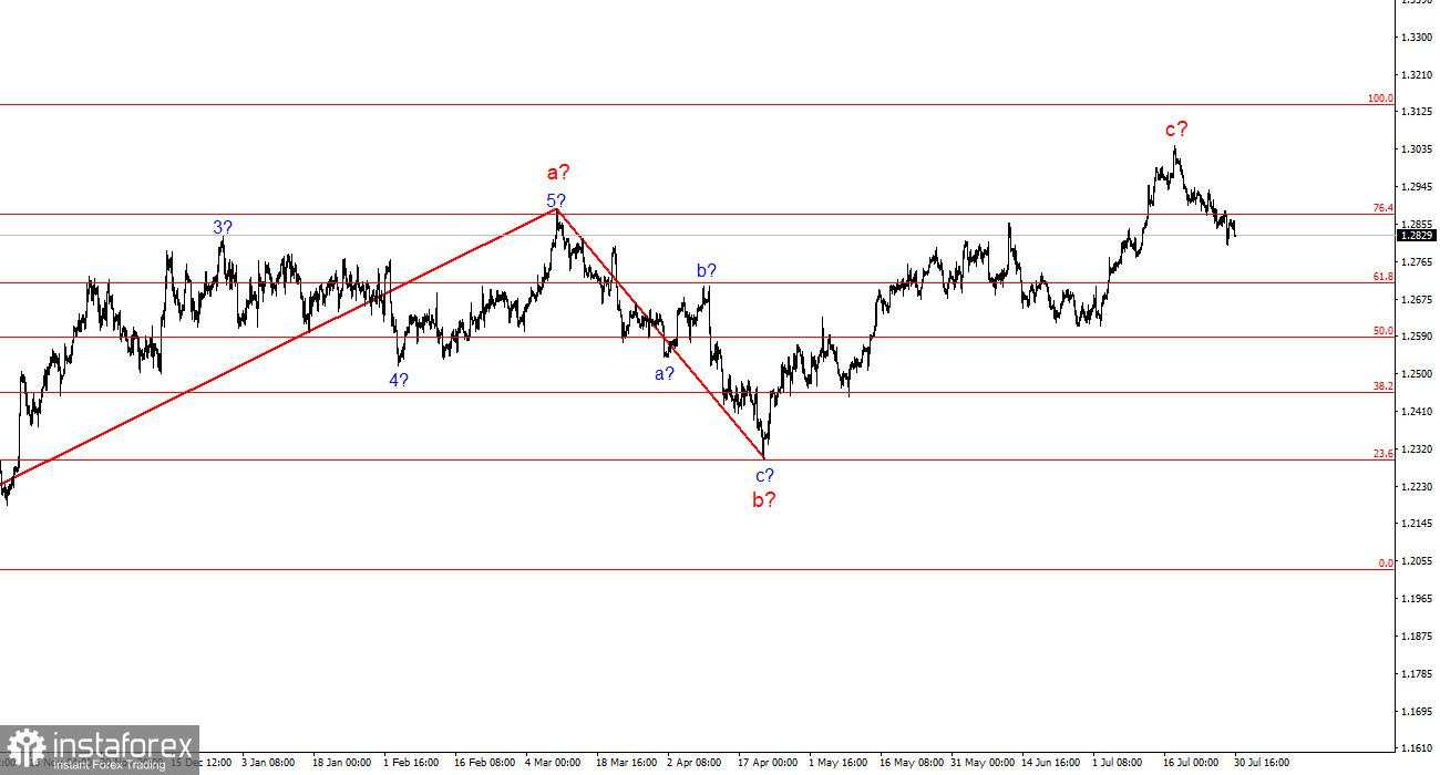 Analisis pasangan GBP/USD pada 30 Juli. Pound Tetap Waspada terhadap Bank of England