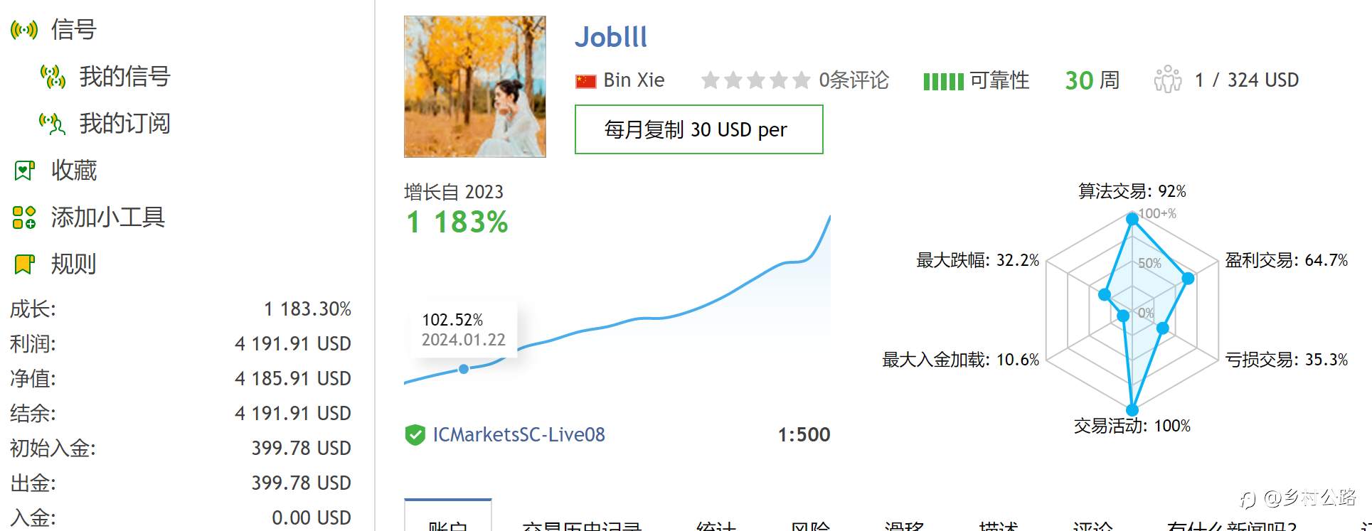 此信号账户如何,请各位大佬评判