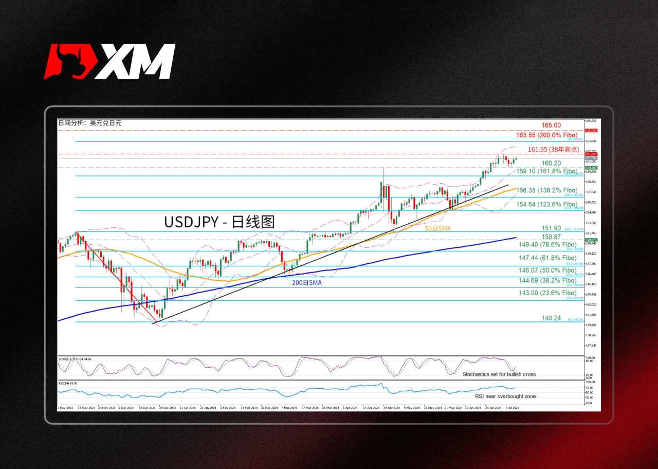 那契 价格 位置 原油期货 高点 低点