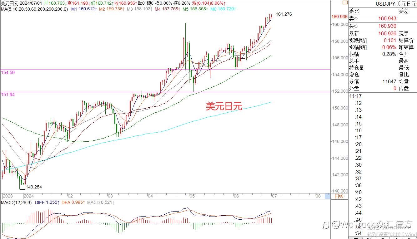 WeTrade 每日汇评>>王萍-策略分析:黄金偏震荡运行中