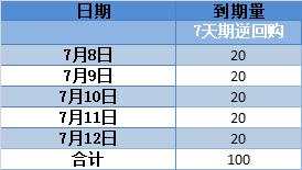 本周重磅日程：中美CPI领衔超级数据，鲍威尔讲话，美股Q2财报季开启，市场再掀风暴？