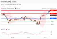 WeTrade TC早午报>>每日策略早报