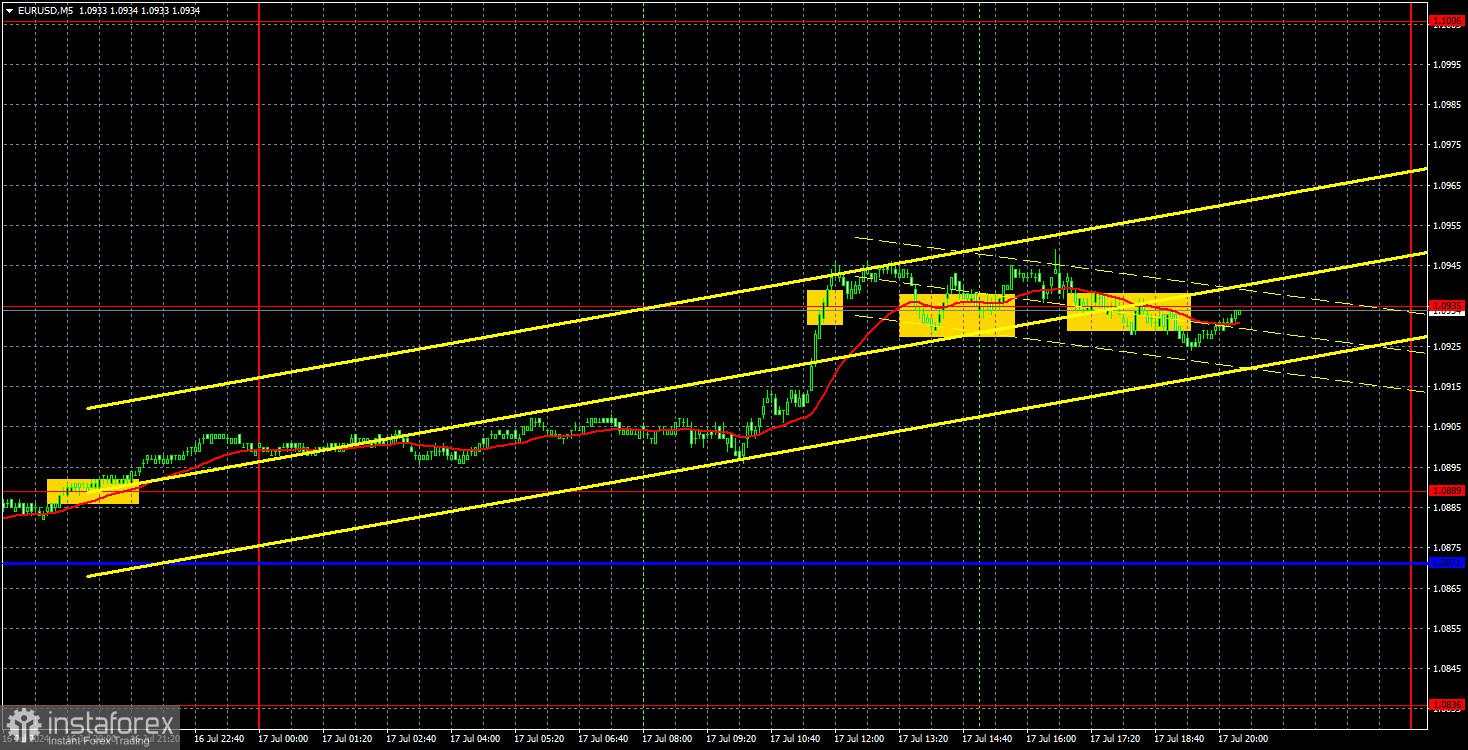 Prospek EUR/USD pada 18 Juli. Inflasi Zona Euro yang lebih rendah tidak bisa menghentikan tren naik EUR/USD