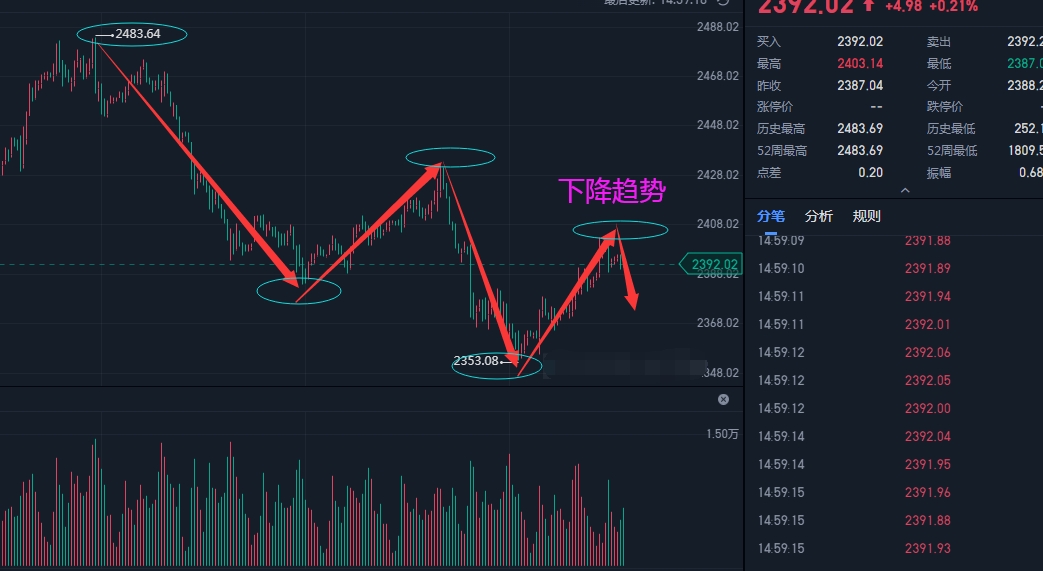 康姑娘:上周拿下72 ,周一看区间