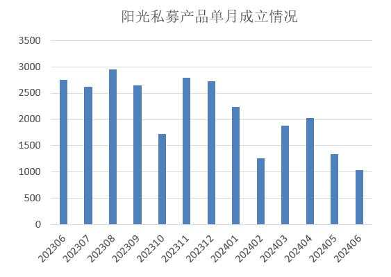 股票、商品双杀，债市重新走牛，6月大类资产分化严重