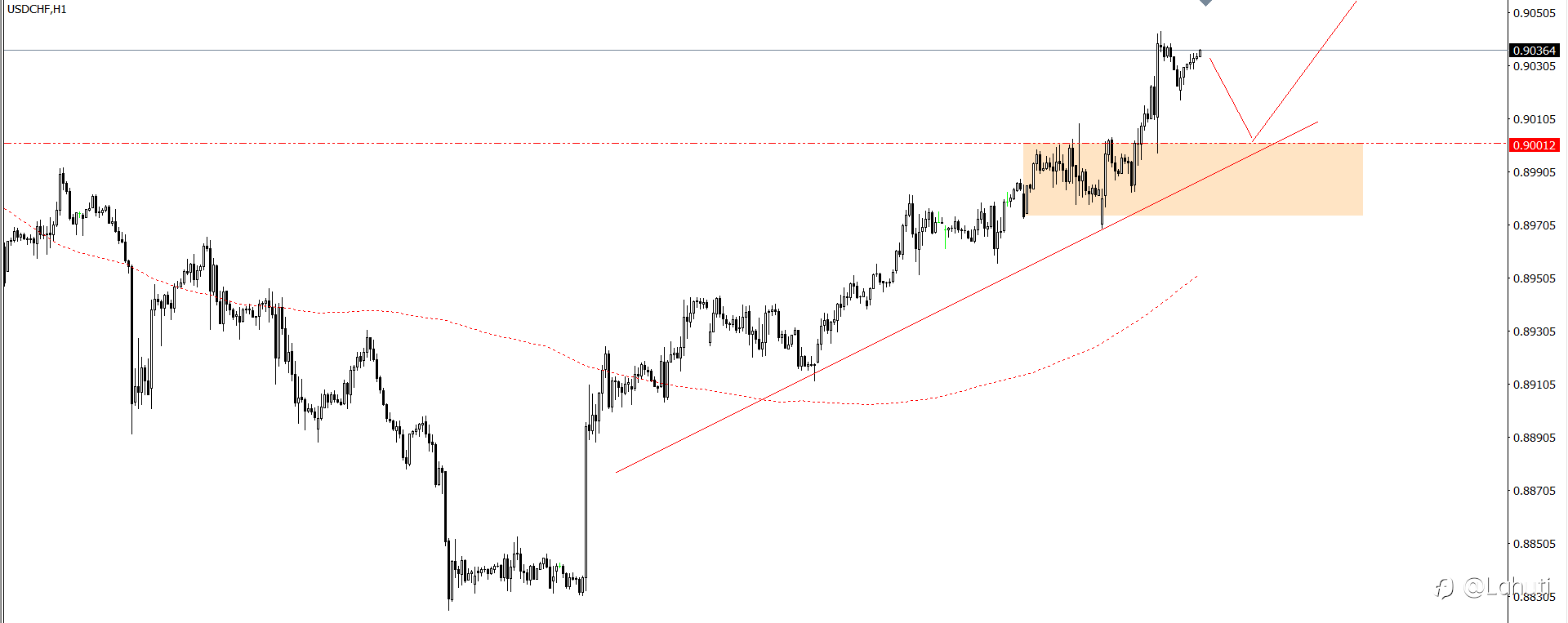 PLAN TRADE 2/7/24