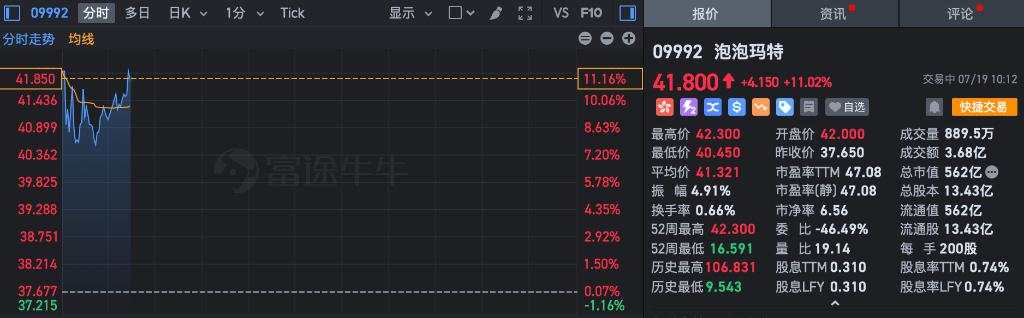 A股低开低走，半导体领涨，地产、黄金跌幅居前，港股低开