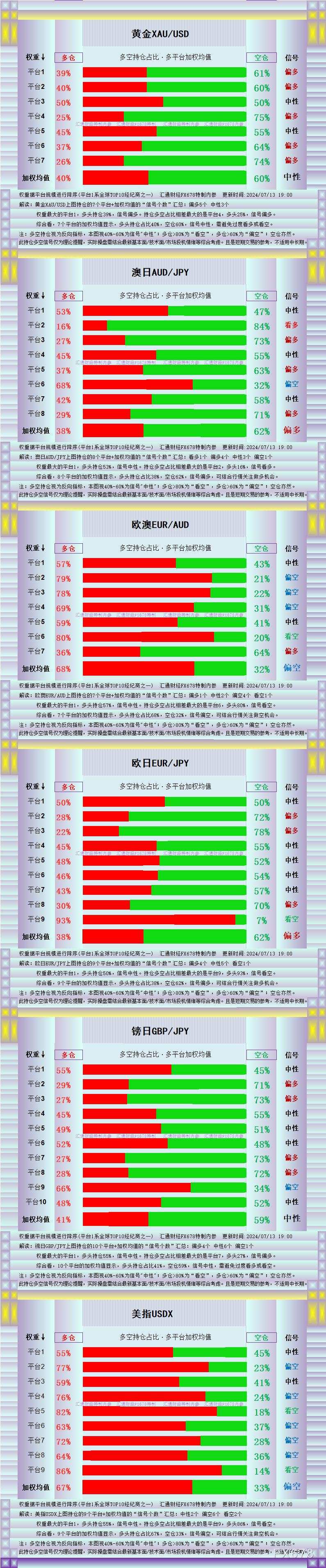 黄金信号完美本周试探2450？图解13品种持仓