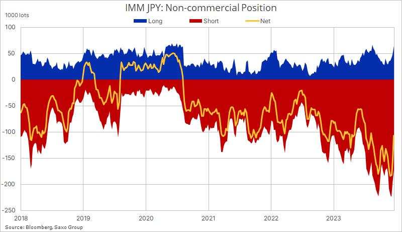 Bank of Japan preview: Exaggerated expectations, and potential impact on Yen, equities and Bonds