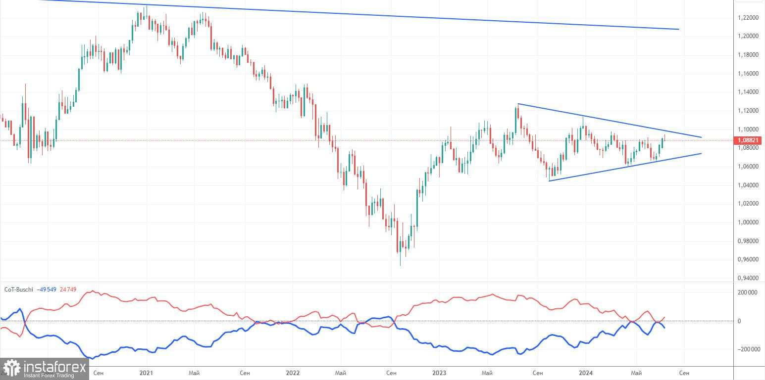 Prospek EUR/USD pada 23 Juli. Total Datar