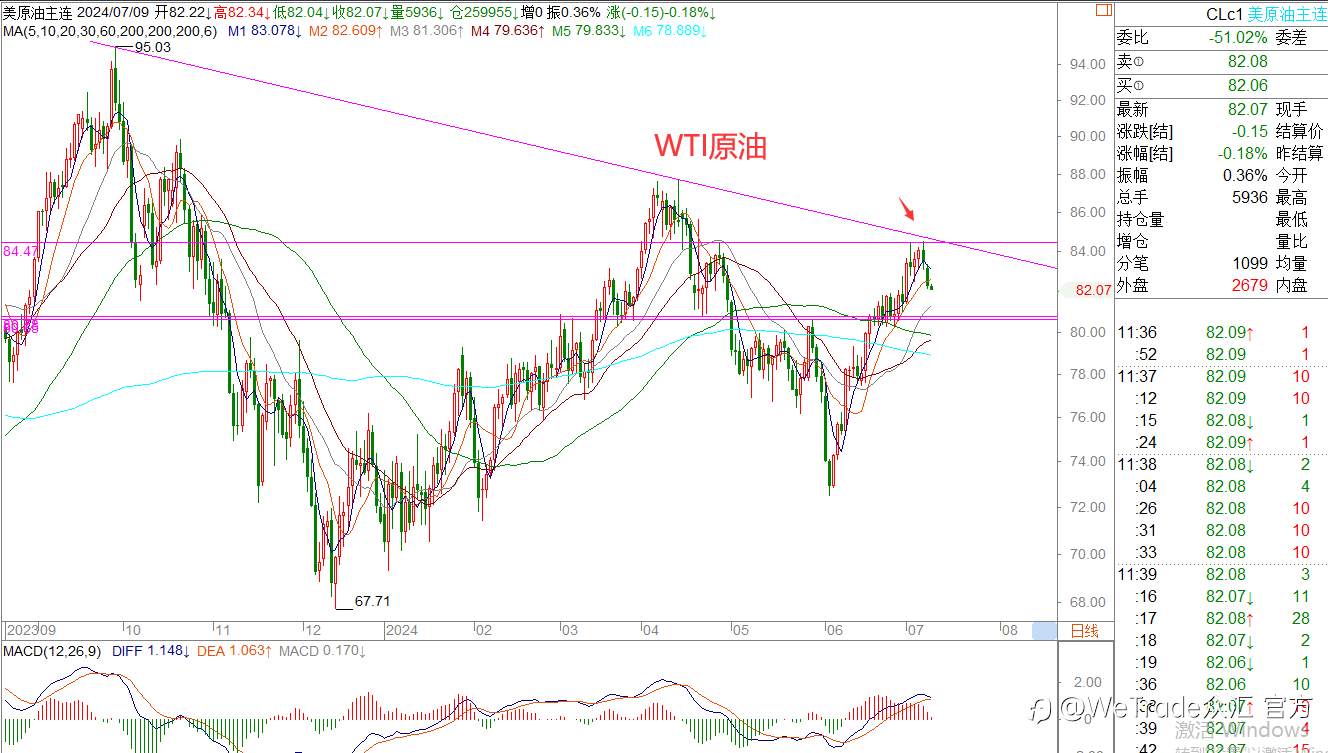 WeTrade 每日汇评>>王萍-策略分析：黄金日内震荡运行概率大