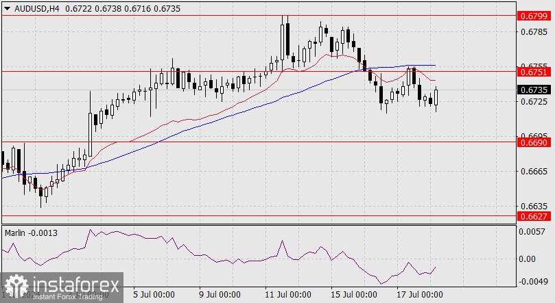 Perkiraan AUD/USD pada 18 Juli 2024