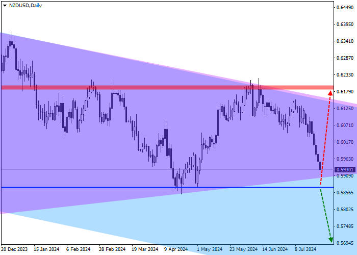 NZD/USD: ĐÁNH GIÁ QUÝ