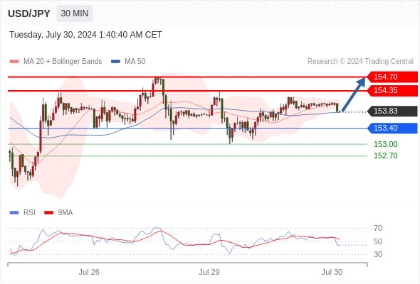 WeTrade TC早午报>>每日策略早报