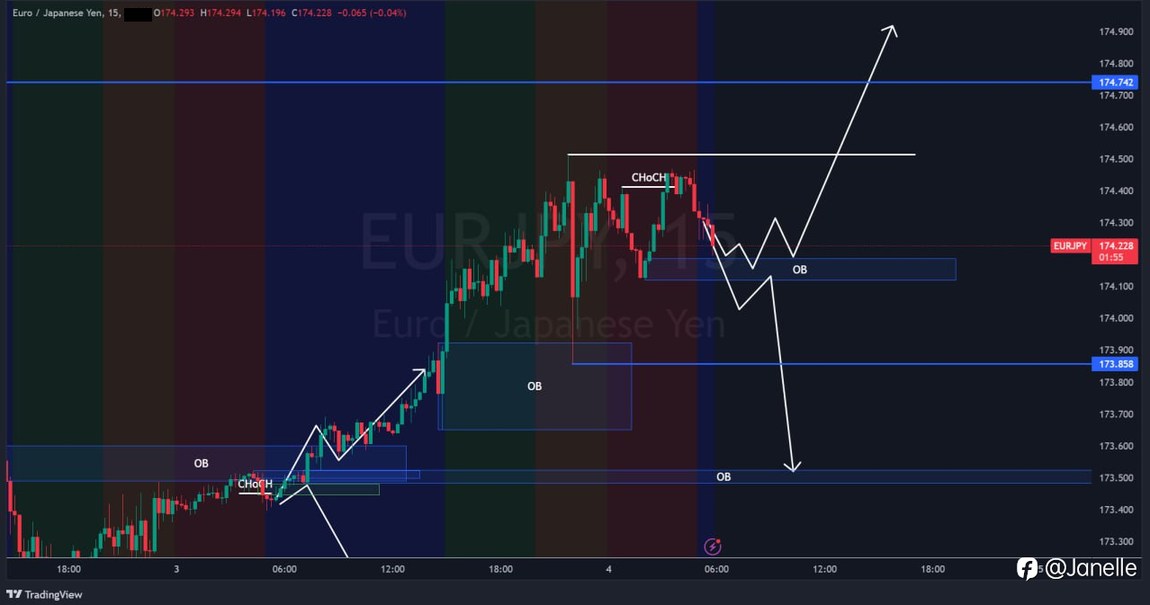 7.4 - EURJPY 分析