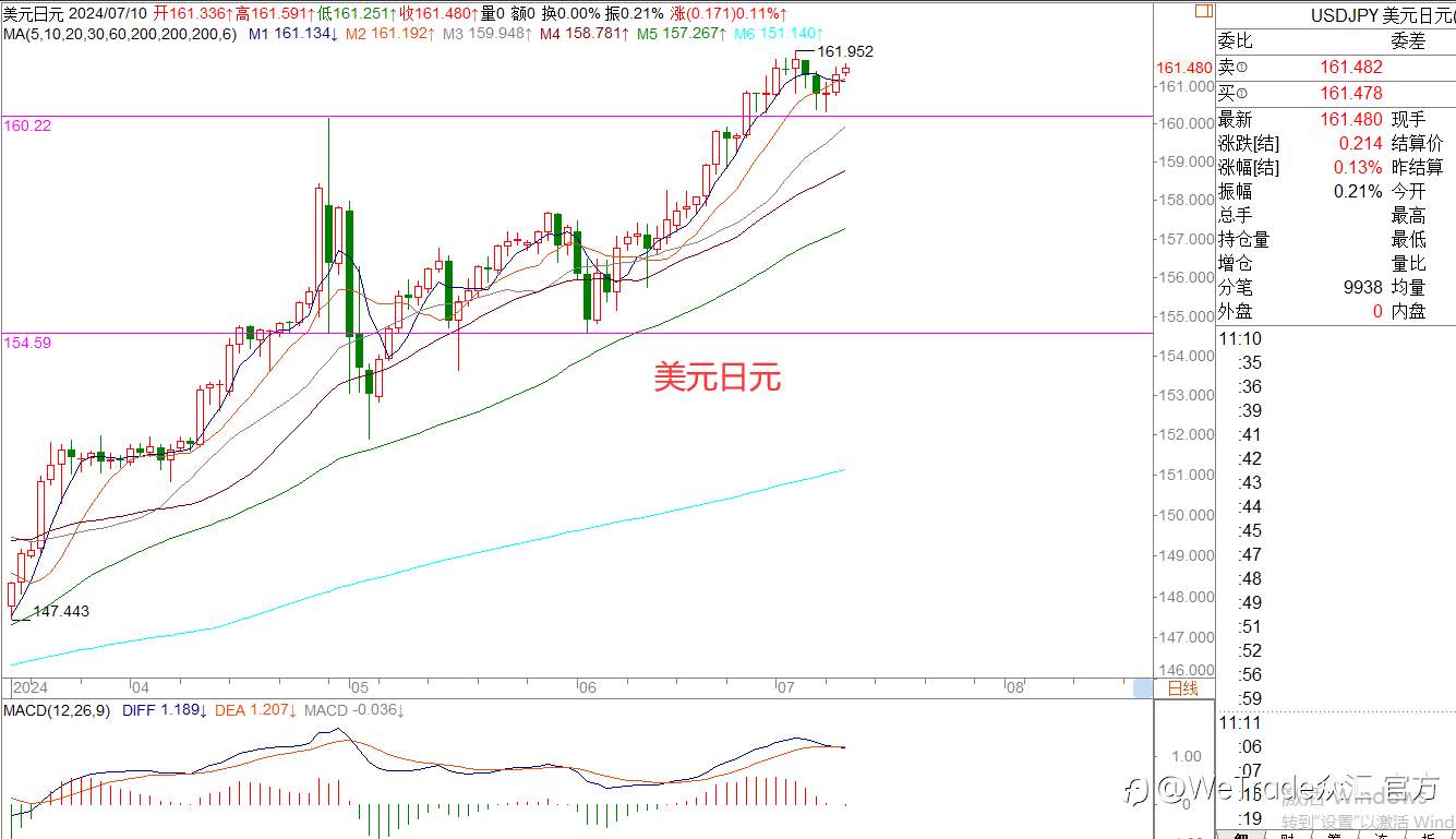 WeTrade 每日汇评>>王萍-策略分析:欧美黄金运行震荡