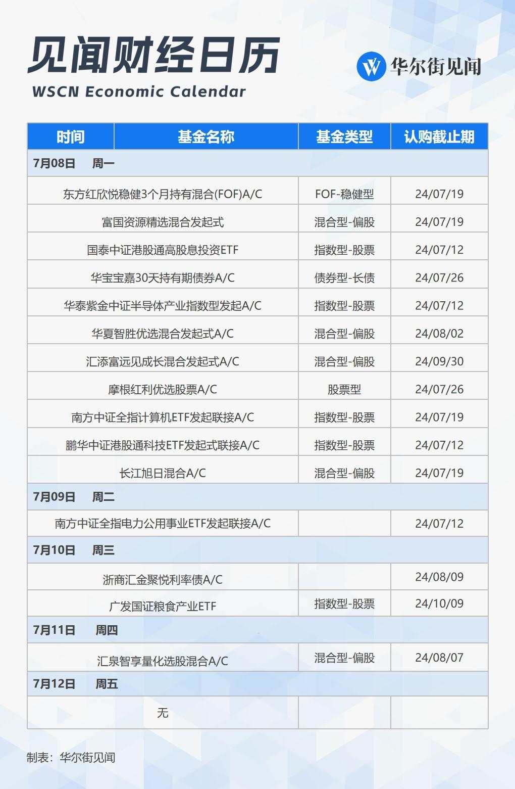 本周重磅日程：中美CPI领衔超级数据，鲍威尔讲话，美股Q2财报季开启，市场再掀风暴？