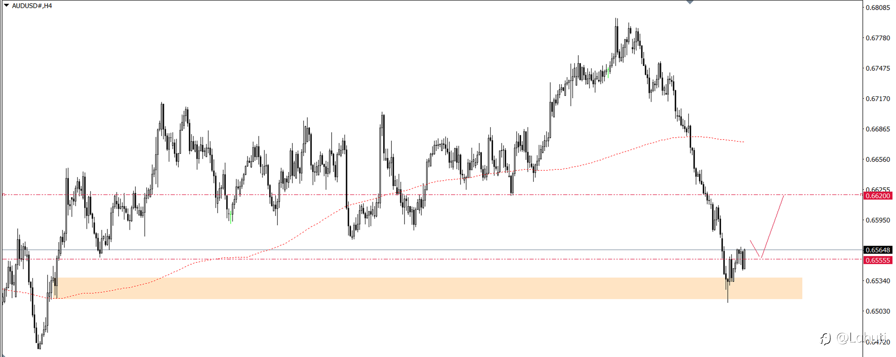 PLAN TRADE 29/7/24