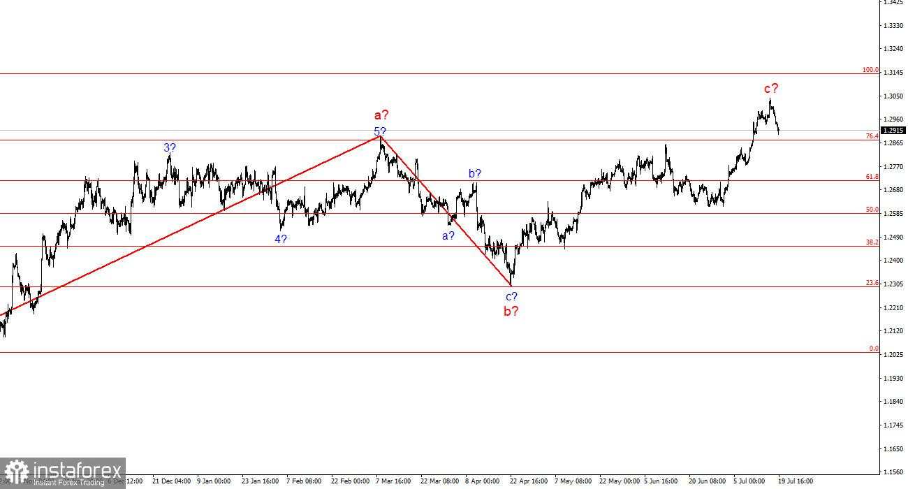 Analisis GBP/USD pada 19 Juli. Pound kehilangan kekuatannya di akhir minggu