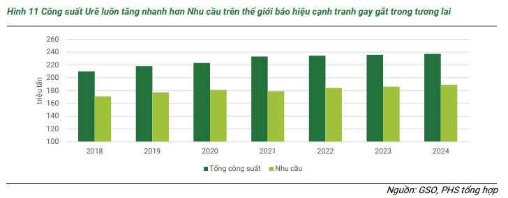 Vừa báo lãi cao kỷ lục trong vòng 34 quý, một cổ phiếu doanh nghiệp phân bón đầu ngành đột ngột quay đầu giảm sâu