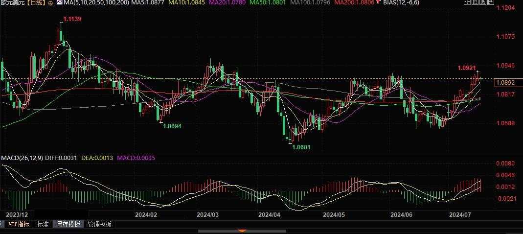 欧洲央行决议来袭，投资者需关注的四大关键问题！