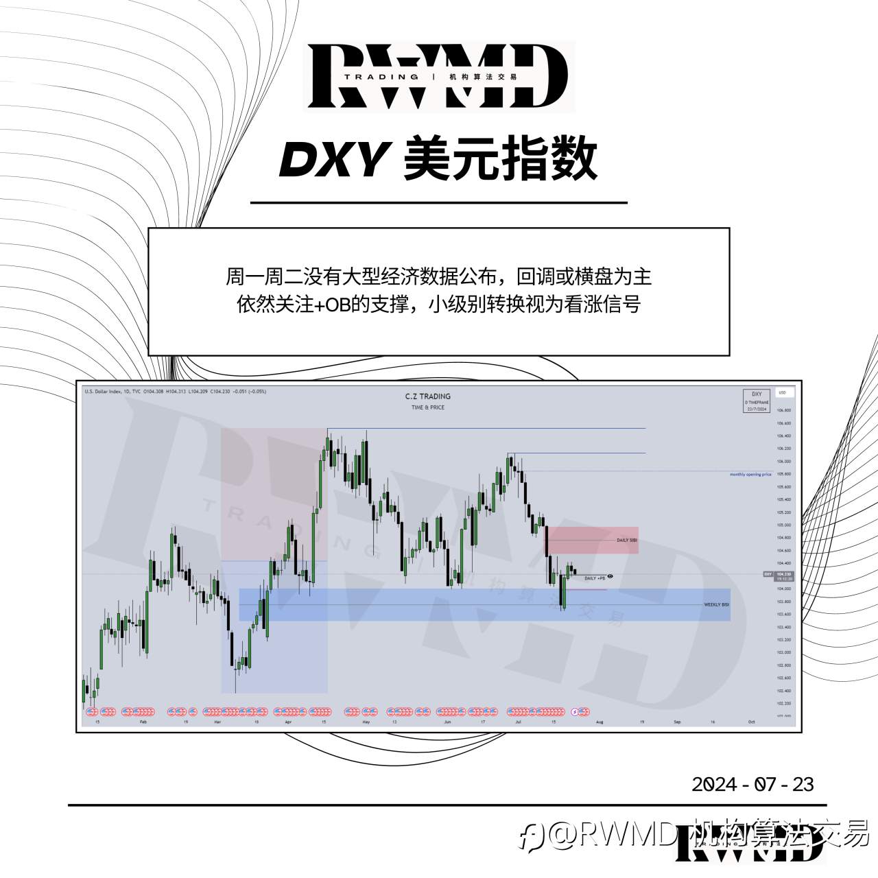 黄金 丨 英镑 丨美指 2024/07/23