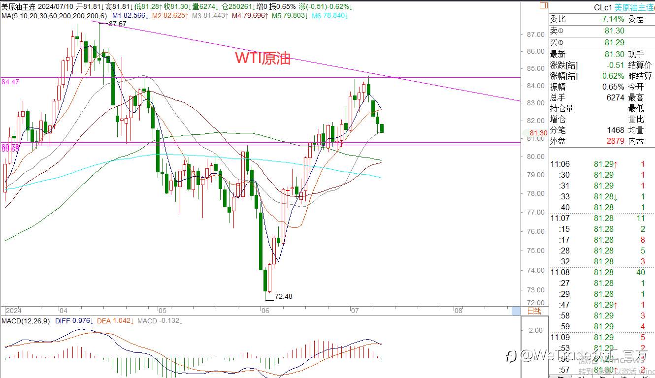 WeTrade 每日汇评>>王萍-策略分析：欧美黄金运行震荡