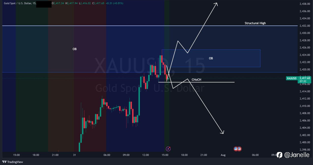 7.31 - XAUUSD 分析(已更新)