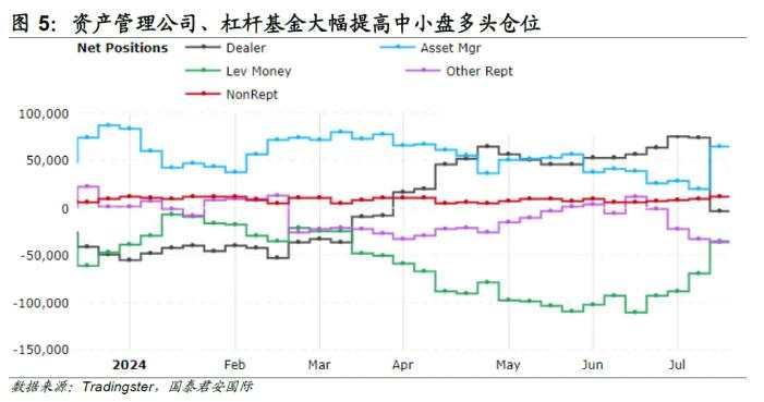 美股中小盘上行趋势能否延续？