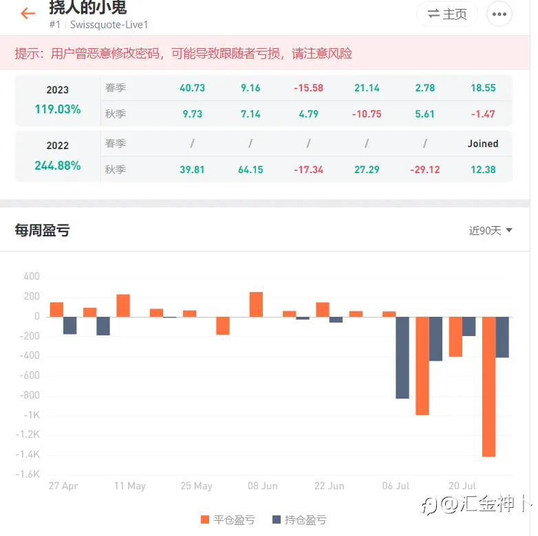 由一年期挑战赛谈资金管理策略：梭哈还是细水长流