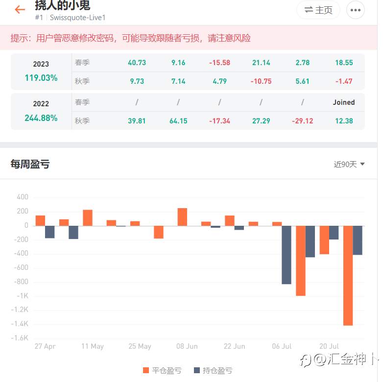 由一年期挑战赛谈资金管理策略:梭哈还是细水长流