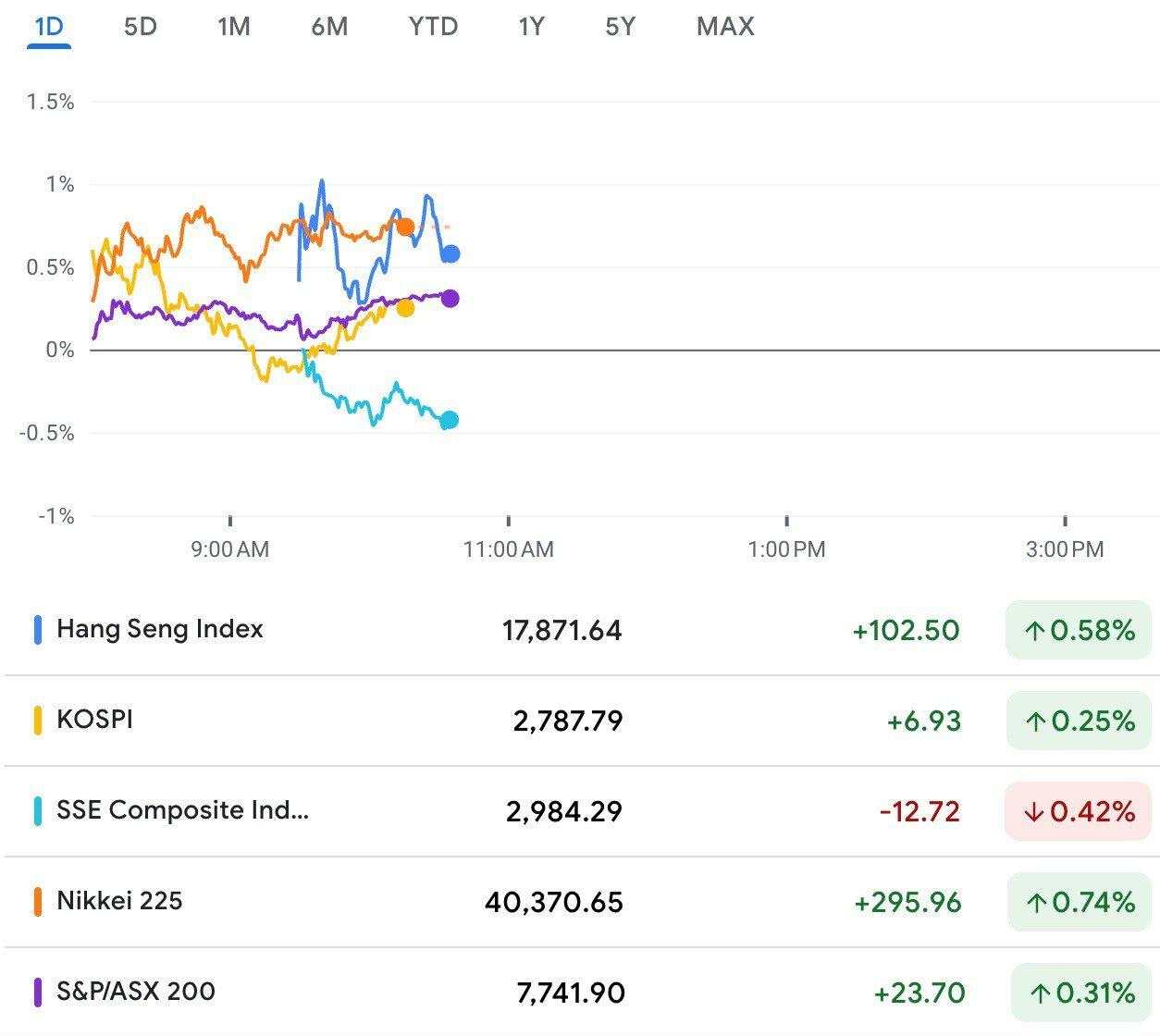 Bursa Asia Menguat, Pernyataan Powell Jadi Sorotan