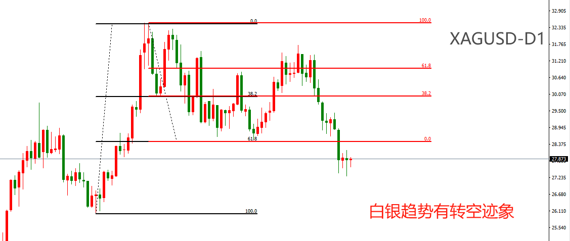 ATFX金属:CFTC黄金非商业持仓仍处升势,市场看多情绪依然高涨