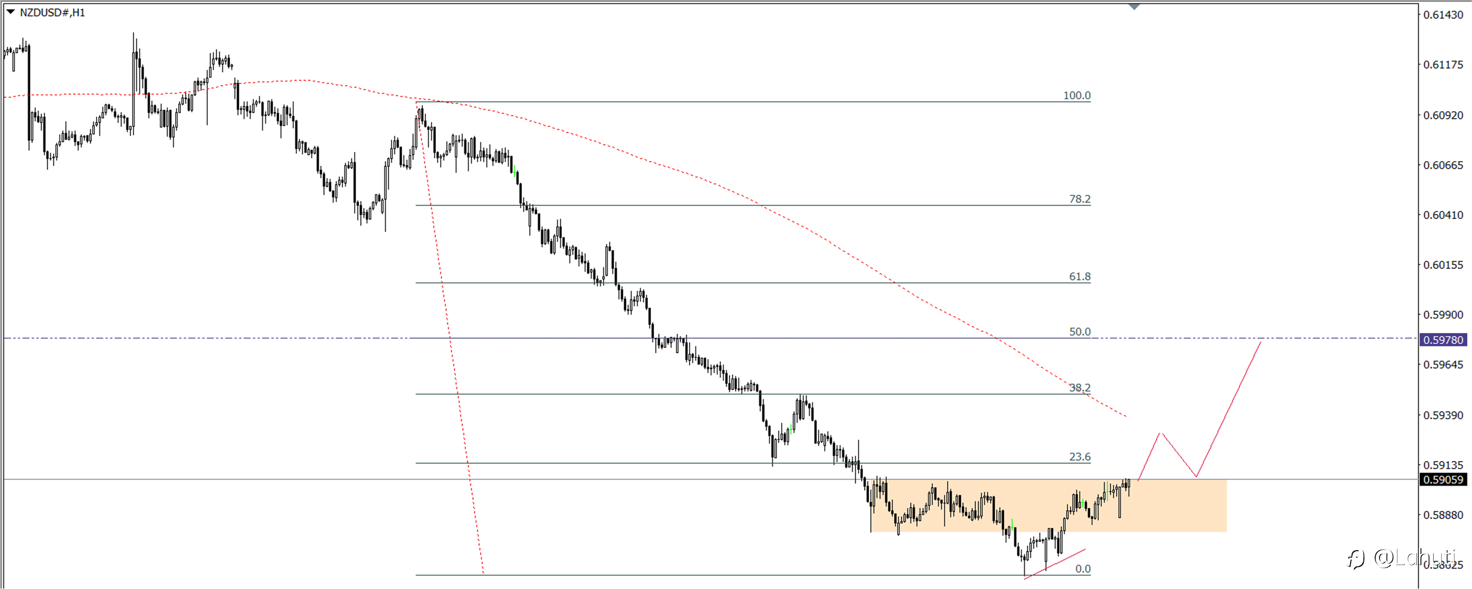 PLAN TRADE 31/7/24