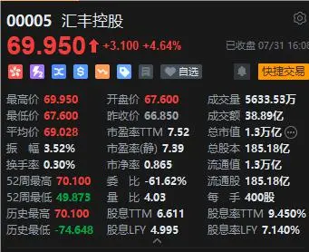 汇丰港股大涨4.6%，二季度利润大超预期，宣布回购30亿美元股票 | 财报见闻