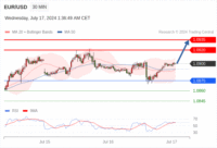 WeTrade TC早午报>>每日策略早报