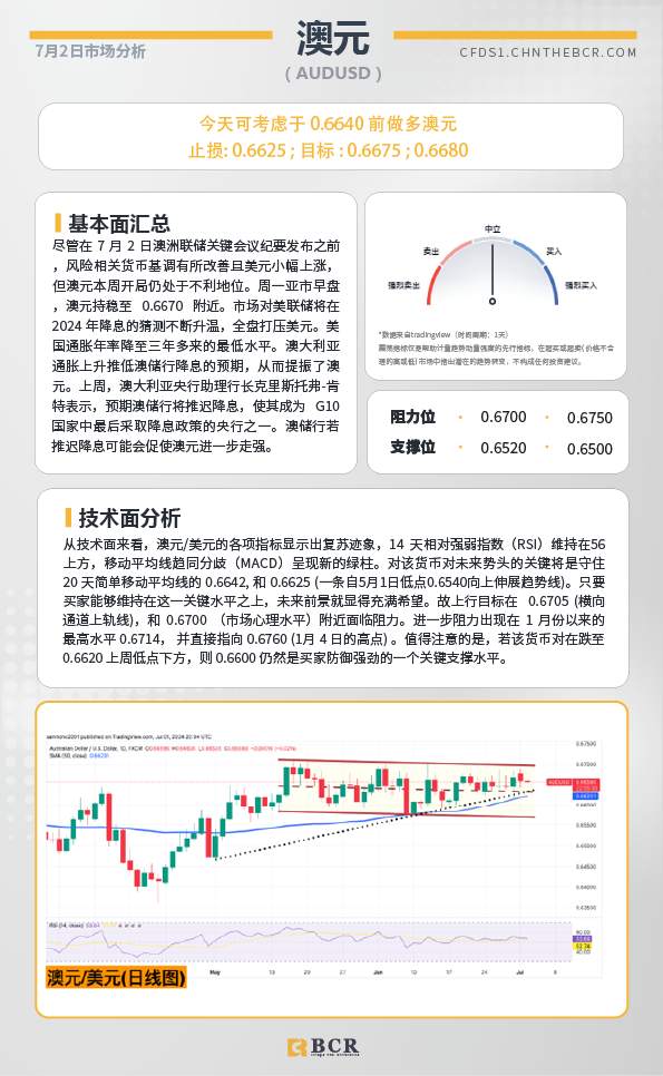 BCR每日早评及分析-2024年7月2日