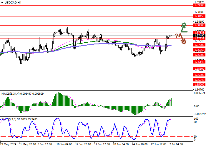 USD/CAD: ĐỂ DỰ ĐOÁN VIỆC XUẤT BẢN BÁO CÁO TRÊN THỊ TRƯỜNG LAO ĐỘNG MỸ VÀ CANADA
